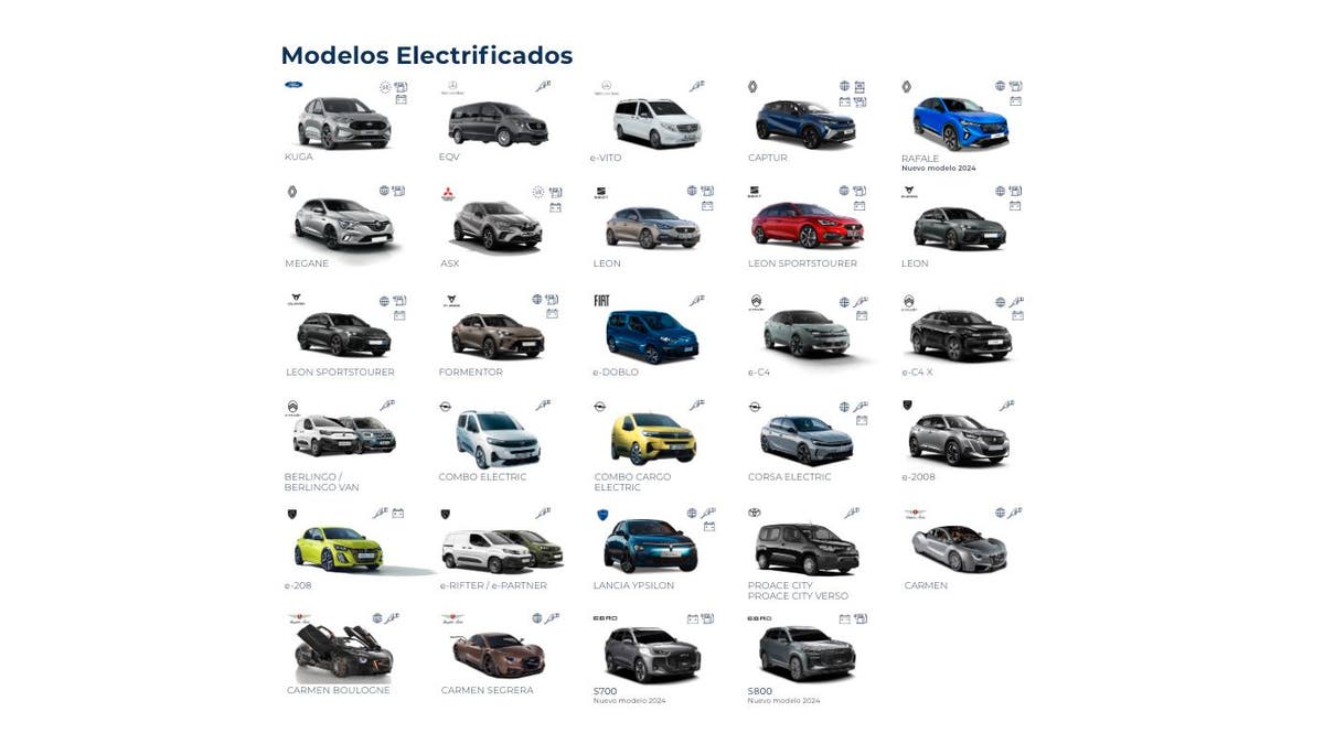 Coches que triunfan y por qué, ¿qué modelos se venden más? | Noticias ...