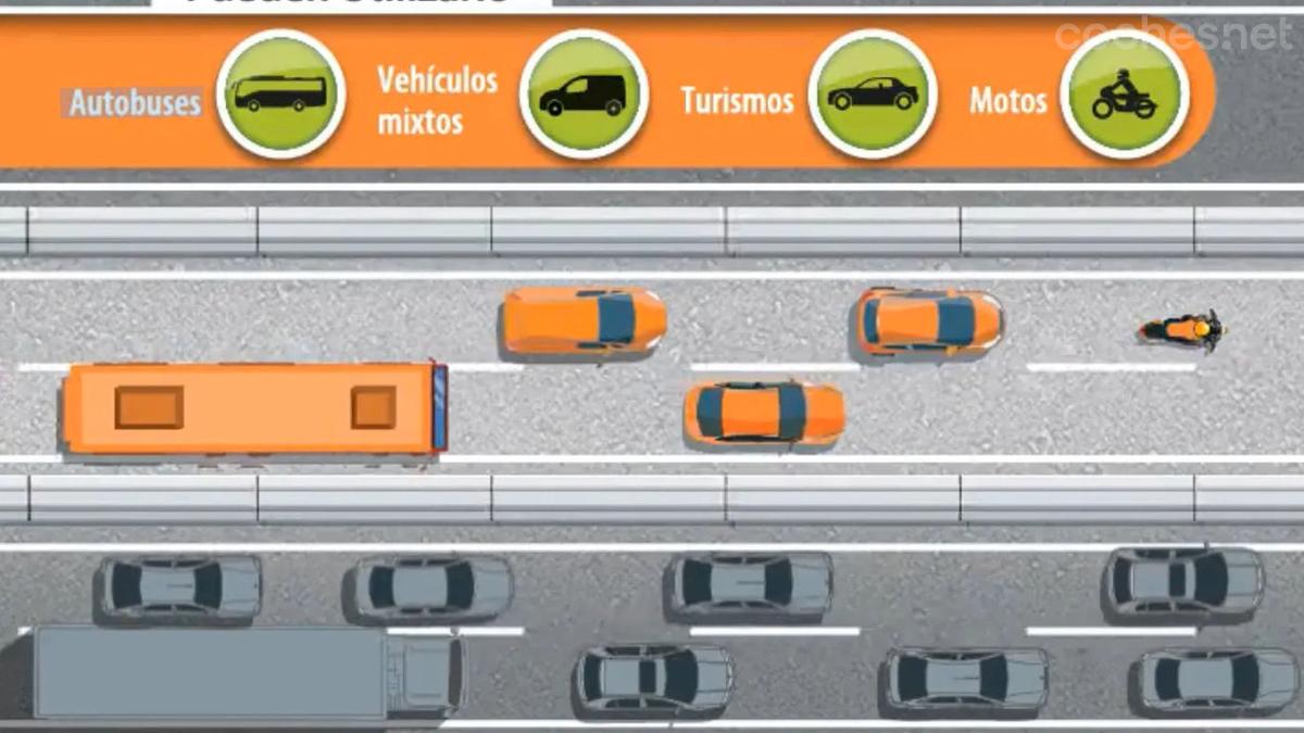 El carril VAO está reservado para Vehículos con Alta Ocupación, es decir, al menos dos ocupantes.