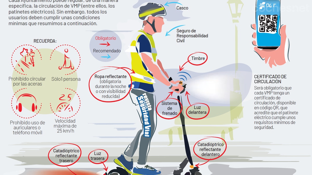 Normativa, multas, seguro... si conduces un VMP o patinete | Noticias ...