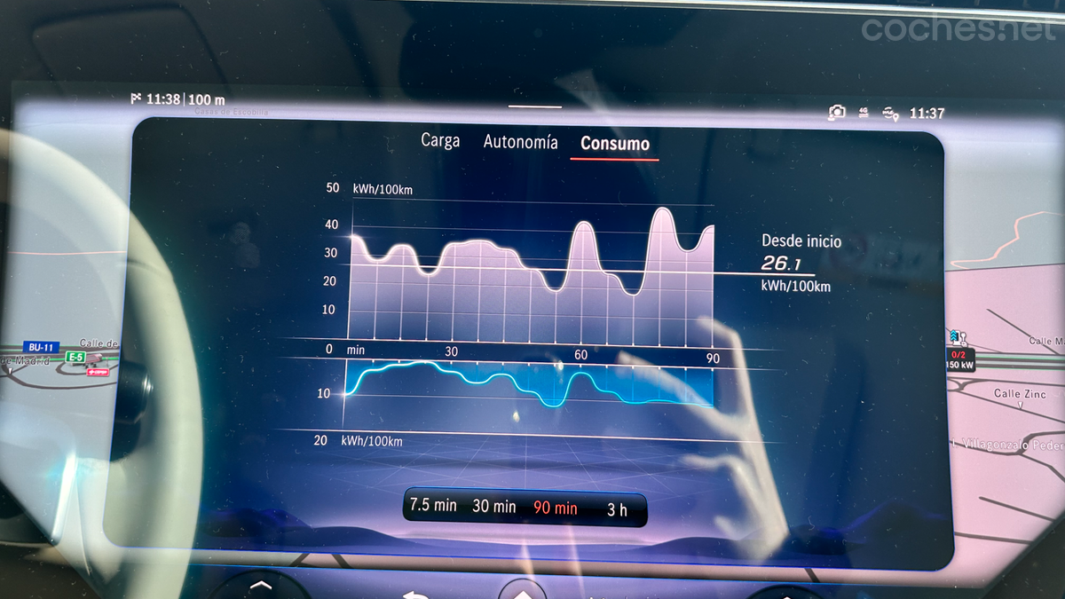 El consumo durante nuestra ruta, sin escatimar en funcionalidades y haciendo una conducción normal, fue de 26,1 kWh