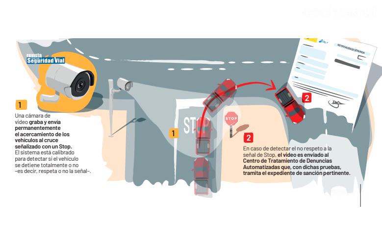 Así controla la DGT el cumplimiento de la señal de Stop en los cruces. Imagen: Revista DGT