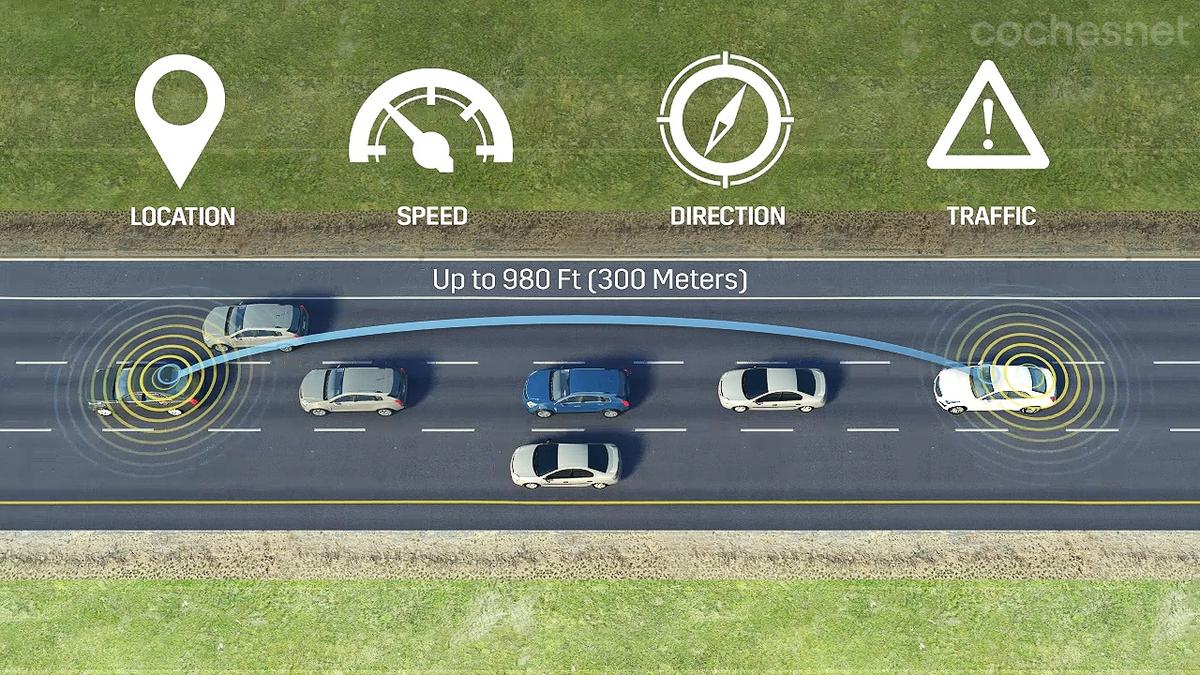 Las tecnologías de comunicación "vehículo a vehículo" es pueden facilitar la conducción autónoma; pero sobre todo, pueden ayudar a salvar vidas.
